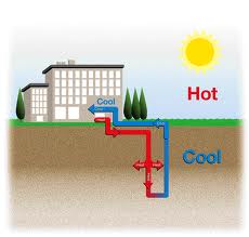 Benefits of Using a Geothermal Heat Pump